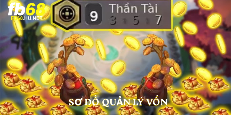 Sơ đồ quản lý vốn